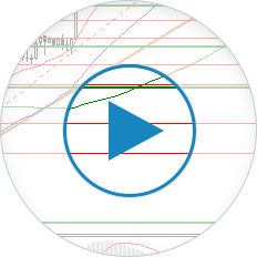 Riviste video